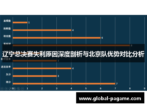 辽宁总决赛失利原因深度剖析与北京队优势对比分析