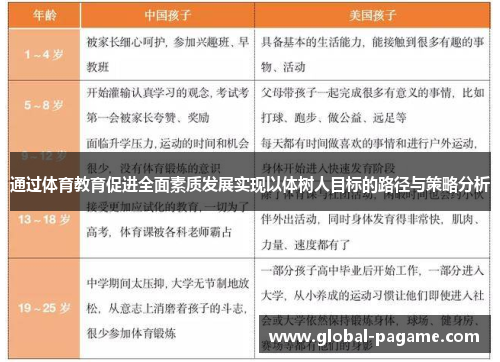 通过体育教育促进全面素质发展实现以体树人目标的路径与策略分析