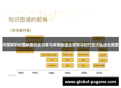 深度解析欧国联赛历史沿革与发展脉络全景探寻时代变迁轨迹全面图