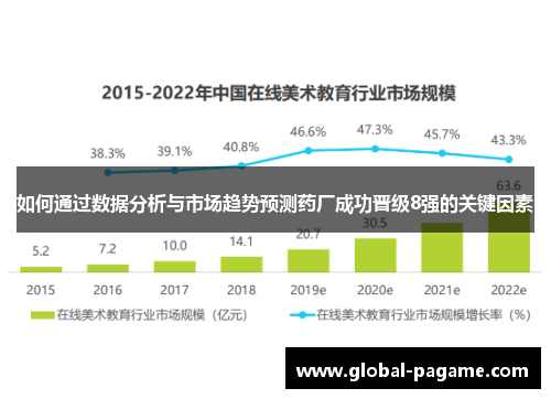 如何通过数据分析与市场趋势预测药厂成功晋级8强的关键因素
