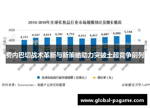 费内巴切战术革新与新策略助力突破土超竞争前列
